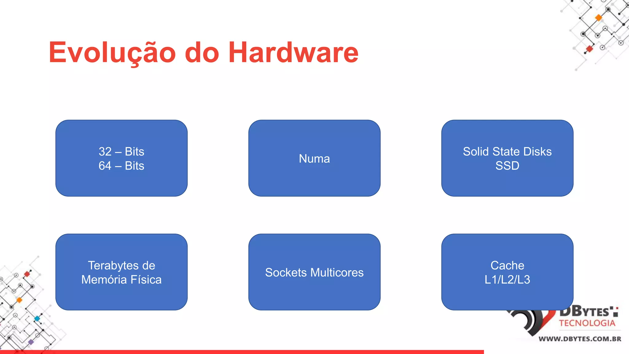 Evolução do Hardware
32 – Bits
64 – Bits
Numa
Solid State Disks
SSD
Terabytes de
Memória Física
Sockets Multicores
Cache
L1/L2/L3
 