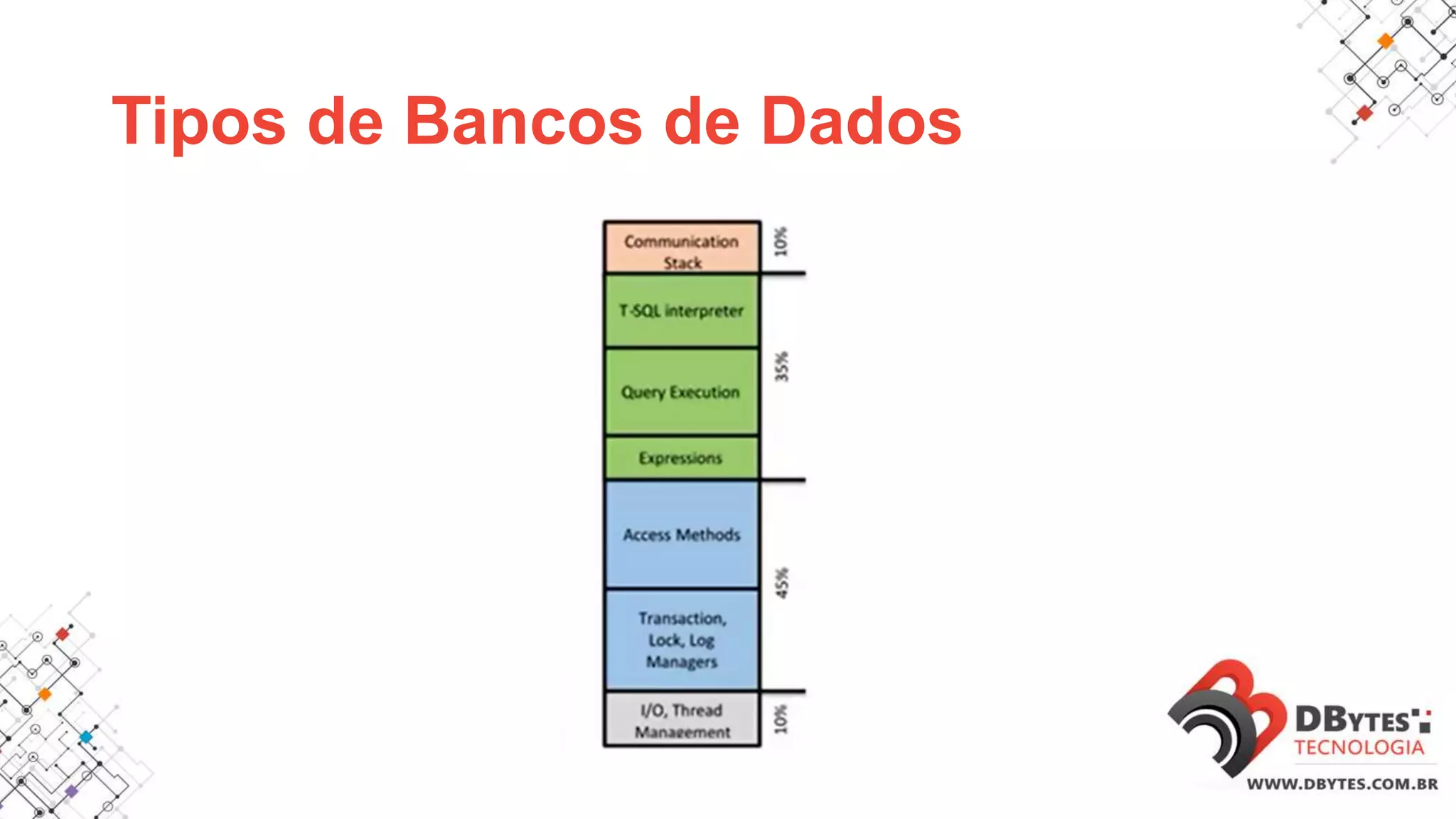 Tipos de Bancos de Dados
 