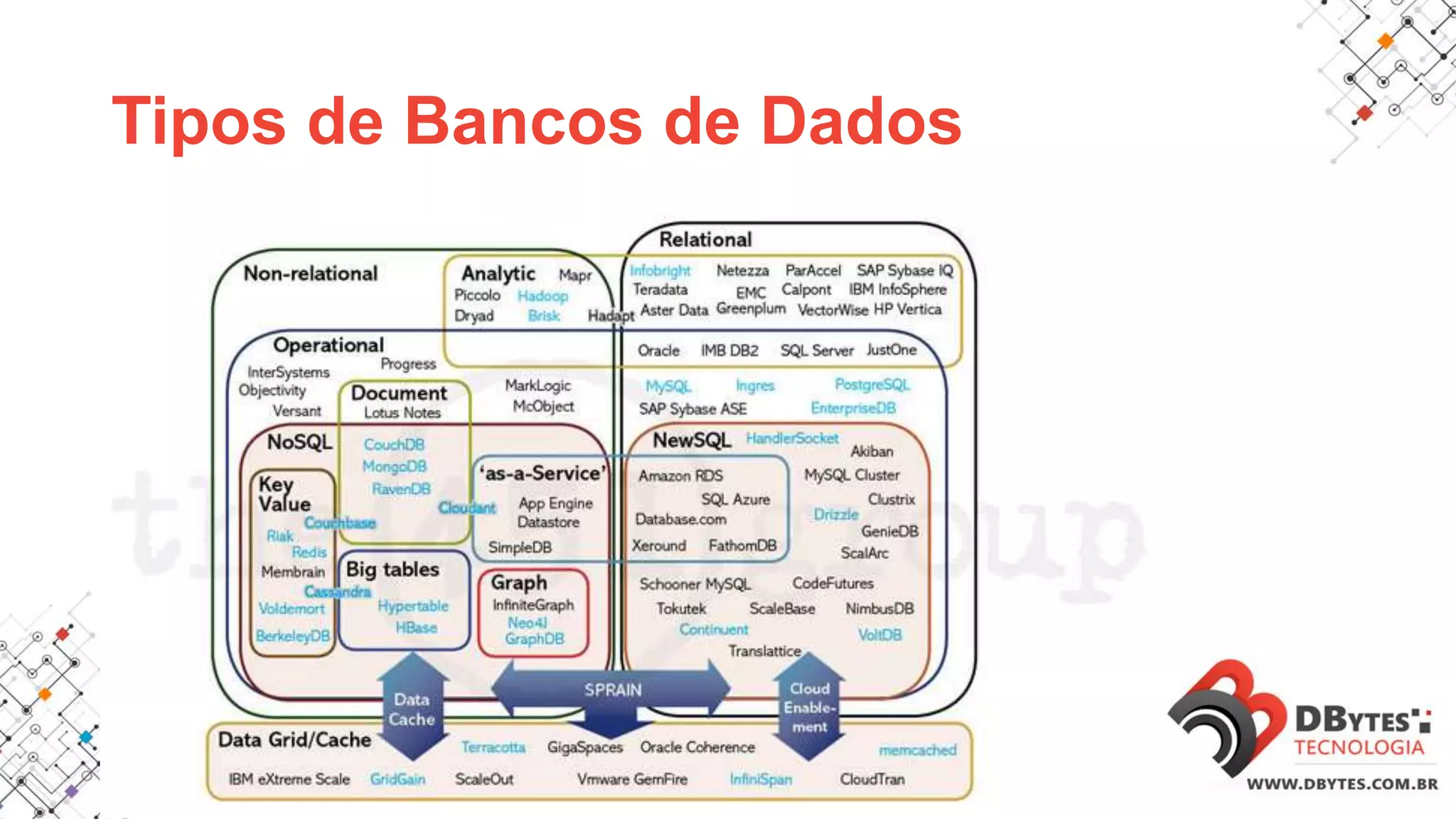 Tipos de Bancos de Dados
 