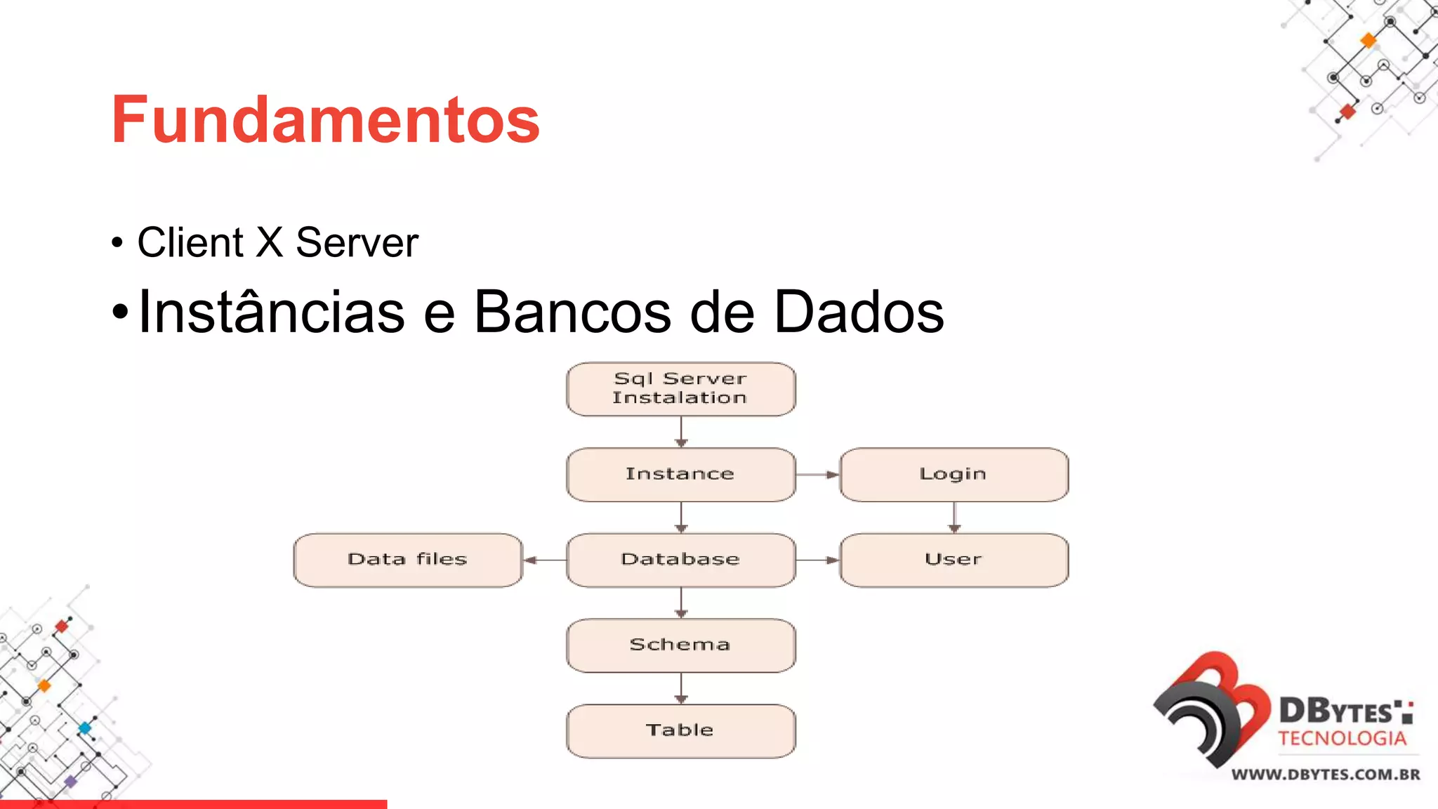 Fundamentos
• Client X Server
•Instâncias e Bancos de Dados
 