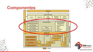 Arquitetura SQL Server | PPTX