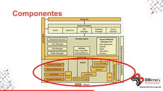 Arquitetura SQL Server | PPTX