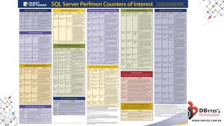 Arquitetura SQL Server | PPTX