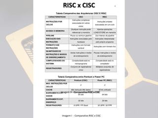 RISC x CISC
Imagem I - Comparativo RISC x CISC
Imagem II - Comparativo RISC x CISCImagem III - Comparativo RISC x CISC
 