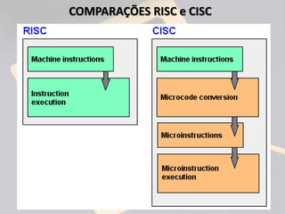 COMPARAÇÕES RISC e CISC
 