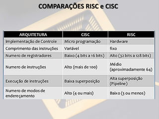 COMPARAÇÕES RISC e CISC
 