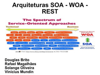 Arquiteturas SOA - WOA - REST Douglas Brito Rafael Magalhães Solange Oliveira Vinícius Mundin 