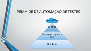 PIRÂMIDE DE AUTOMAÇÃO DETESTES
UITEST
Service/Acceptance
Test
UnitTests
ManualTest
 