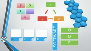 S O
L I
D
T
DD
B D D
SOFTWARE
O
O
P
 