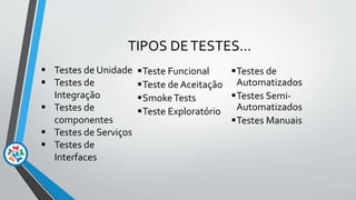 TIPOS DETESTES...
 Testes de Unidade
 Testes de
Integração
 Testes de
componentes
 Testes de Serviços
 Testes de
Interfaces
Teste Funcional
Teste de Aceitação
SmokeTests
Teste Exploratório
Testes de
Automatizados
Testes Semi-
Automatizados
Testes Manuais
 