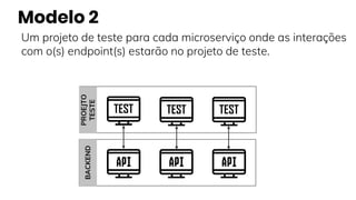 Modelo 2
Ganhos
● Descentralização organizada dos projetos de teste para com uma API
● Isolamento entre APIs
Problemas
● P...