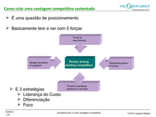 Arquitetura de TI como vantagem competitiva © 2013 Joaquim Mattos
- 14 -
Como criar uma vantagem competitiva sustentada
24/08/13
 É uma questão de posicionamento
 Basicamente tem a ver com 5 forças
 E 3 estratégias
 Liderança do Custo
 Diferenciação
 Foco
 