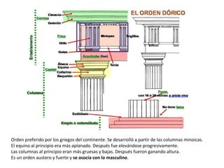 Orden preferido por los griegos del continente. Se desarrolló a partir de las columnas minoicas.
El equino al principio era más aplanado. Después fue elevándose progresivamente.
Las columnas al principio eran más gruesas y bajas. Después fueron ganando altura.
Es un orden austero y fuerte y se asocia con lo masculino.
 
