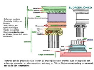 Preferido por los griegos de Asia Menor. Su origen parece ser oriental, pues los capiteles con
volutas ya aparecían en relieves asirios, fenicios y en Chipre. Orden más esbelto y ornamental,
asociado con lo femenino.
- Columnas con basa
- Arquitrabe dividido en
3 bandas
- Friso corrido, sin
triglifos ni metopas
-Capitel con volutas
-Columnas más altas que
las dóricas (altura de 9 veces
su diámetro)
 