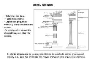 ORDEN CORINTIO
- Columnas con basa
- Fuste muy esbelto.
- Capitel con pequeñas
volutas y entre ellas hojas de
acanto.
-Se acentúan los elementos
decorativos en el friso y la
cornisa.
Es el más ornamental de los órdenes clásicos, desarrollado por los griegos en el
siglo IV a. C., pero fue empleado con mayor profusión en la arquitectura romana.
 