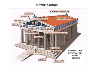EL TEMPLO GRIEGO
 