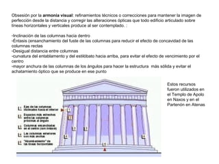 Obsesión por la armonía visual: refinamientos técnicos o correcciones para mantener la imagen de
perfección desde la distancia y corregir las alteraciones ópticas que todo edificio articulado sobre
líneas horizontales y verticales produce al ser contemplado. :
-Inclinación de las columnas hacia dentro
-Éntasis (ensanchamiento del fuste de las columnas para reducir el efecto de concavidad de las
columnas rectas
-Desigual distancia entre columnas
-curvatura del entablamento y del estilóbato hacia arriba, para evitar el efecto de vencimiento por el
centro
-mayor anchura de las columnas de los ángulos para hacer la estructura más sólida y evitar el
achatamiento óptico que se produce en ese punto
Estos recursos
fueron utilizados en
el Templo de Apolo
en Naxos y en el
Partenón en Atenas
 
