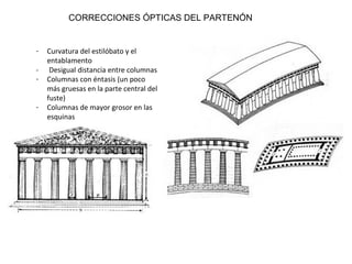 CORRECCIONES ÓPTICAS DEL PARTENÓN
- Curvatura del estilóbato y el
entablamento
- Desigual distancia entre columnas
- Columnas con éntasis (un poco
más gruesas en la parte central del
fuste)
- Columnas de mayor grosor en las
esquinas
 