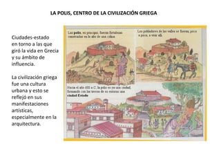 LA POLIS, CENTRO DE LA CIVILIZACIÓN GRIEGA
Ciudades-estado
en torno a las que
giró la vida en Grecia
y su ámbito de
influencia.
La civilización griega
fue una cultura
urbana y esto se
reflejó en sus
manifestaciones
artísticas,
especialmente en la
arquitectura.
 