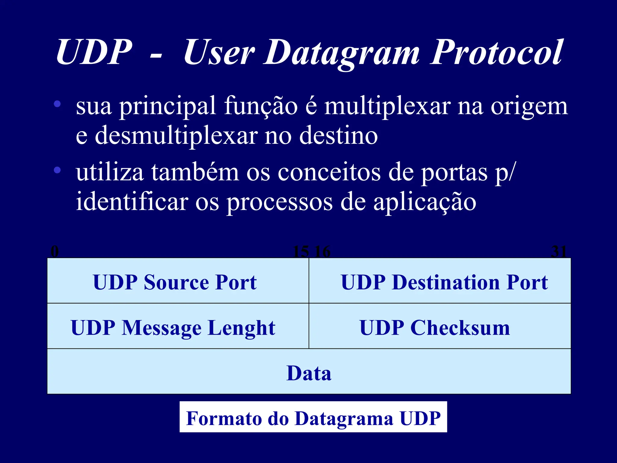 UDP - User Datagram Protocol
• sua principal função é multiplexar na origem
e desmultiplexar no destino
• utiliza também os conceitos de portas p/
identificar os processos de aplicação
UDP Source Port UDP Destination Port
0 15 16 31
UDP Message Lenght UDP Checksum
Data
Formato do Datagrama UDP
 
