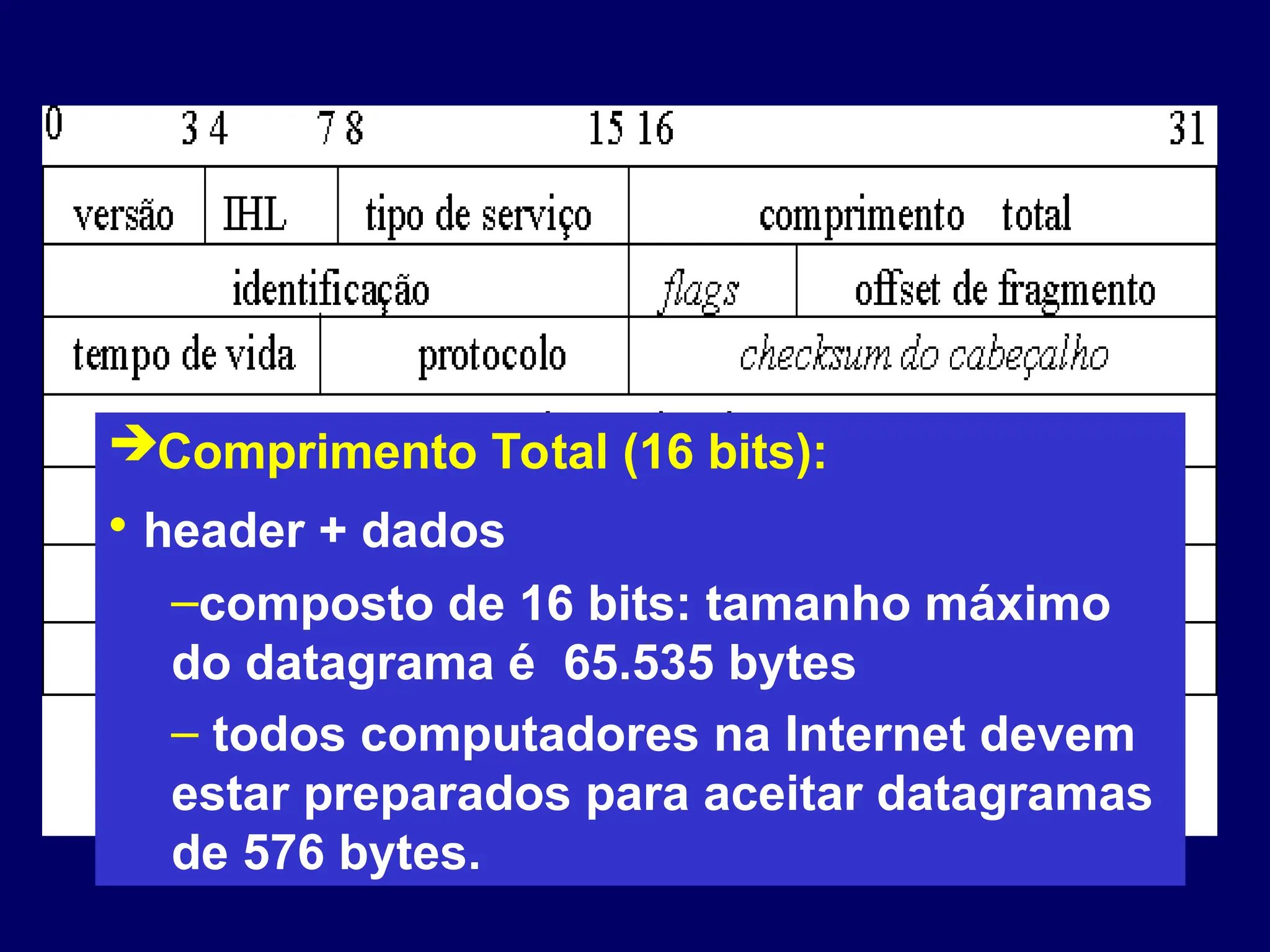 Comprimento Total (16 bits):
• header + dados
–composto de 16 bits: tamanho máximo
do datagrama é 65.535 bytes
– todos computadores na Internet devem
estar preparados para aceitar datagramas
de 576 bytes.
 