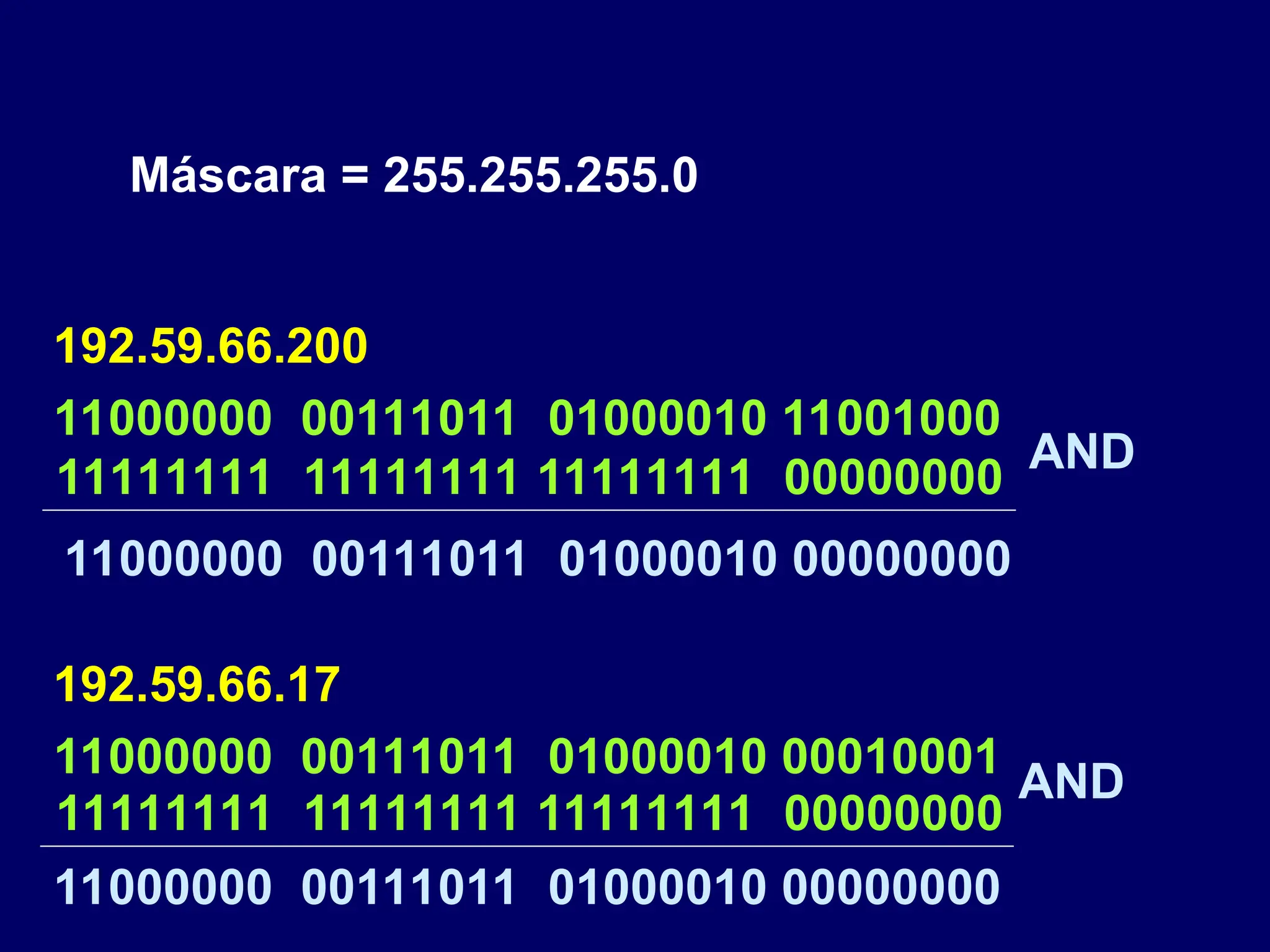 11000000 00111011 01000010 11001000
192.59.66.200
11000000 00111011 01000010 00010001
192.59.66.17
Máscara = 255.255.255.0
11111111 11111111 11111111 00000000
11000000 00111011 01000010 00000000
AND
AND
11111111 11111111 11111111 00000000
11000000 00111011 01000010 00000000
 
