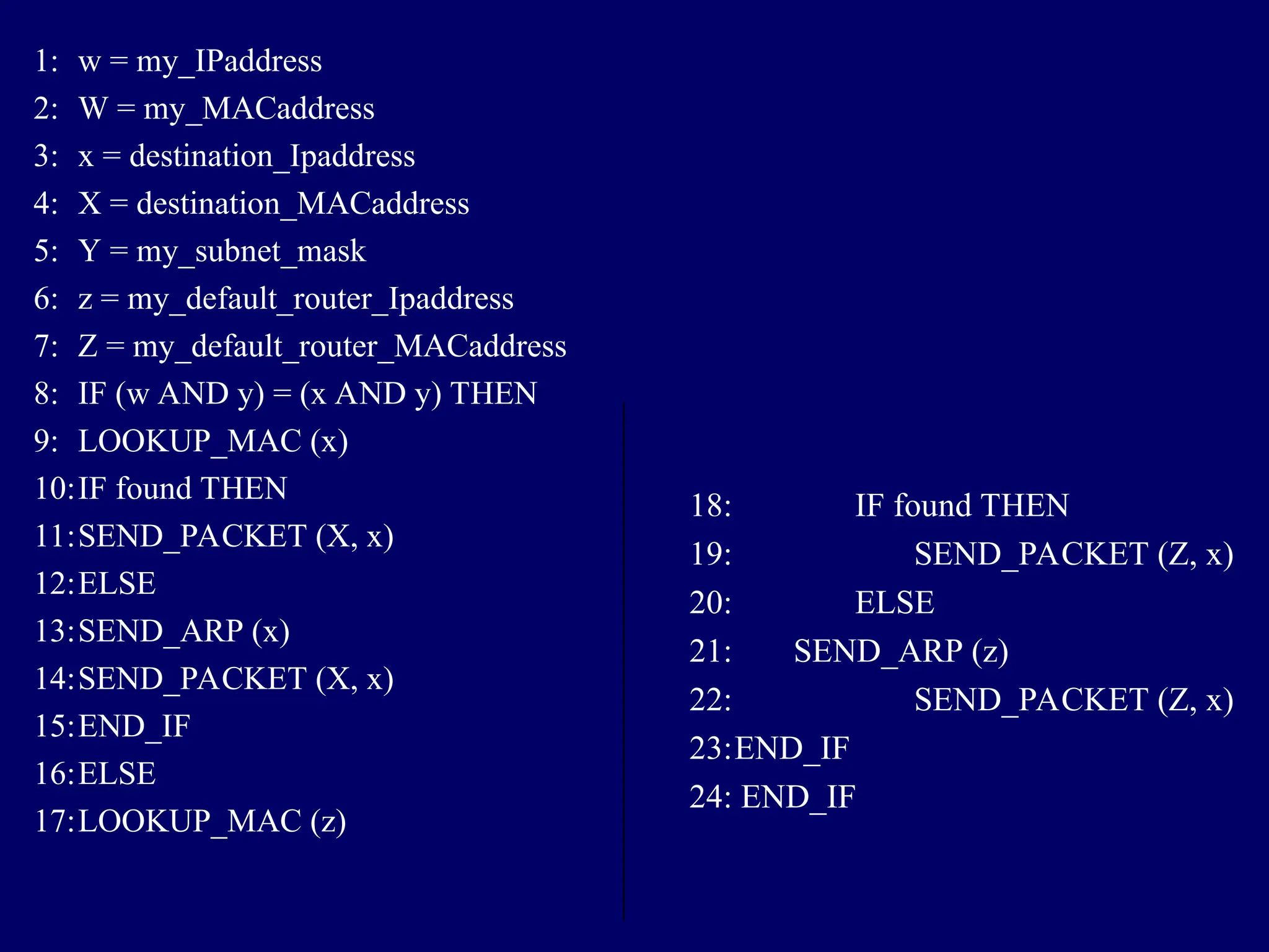 1: w = my_IPaddress
2: W = my_MACaddress
3: x = destination_Ipaddress
4: X = destination_MACaddress
5: Y = my_subnet_mask
6: z = my_default_router_Ipaddress
7: Z = my_default_router_MACaddress
8: IF (w AND y) = (x AND y) THEN
9: LOOKUP_MAC (x)
10:IF found THEN
11:SEND_PACKET (X, x)
12:ELSE
13:SEND_ARP (x)
14:SEND_PACKET (X, x)
15:END_IF
16:ELSE
17:LOOKUP_MAC (z)
18: IF found THEN
19: SEND_PACKET (Z, x)
20: ELSE
21: SEND_ARP (z)
22: SEND_PACKET (Z, x)
23:END_IF
24: END_IF
 