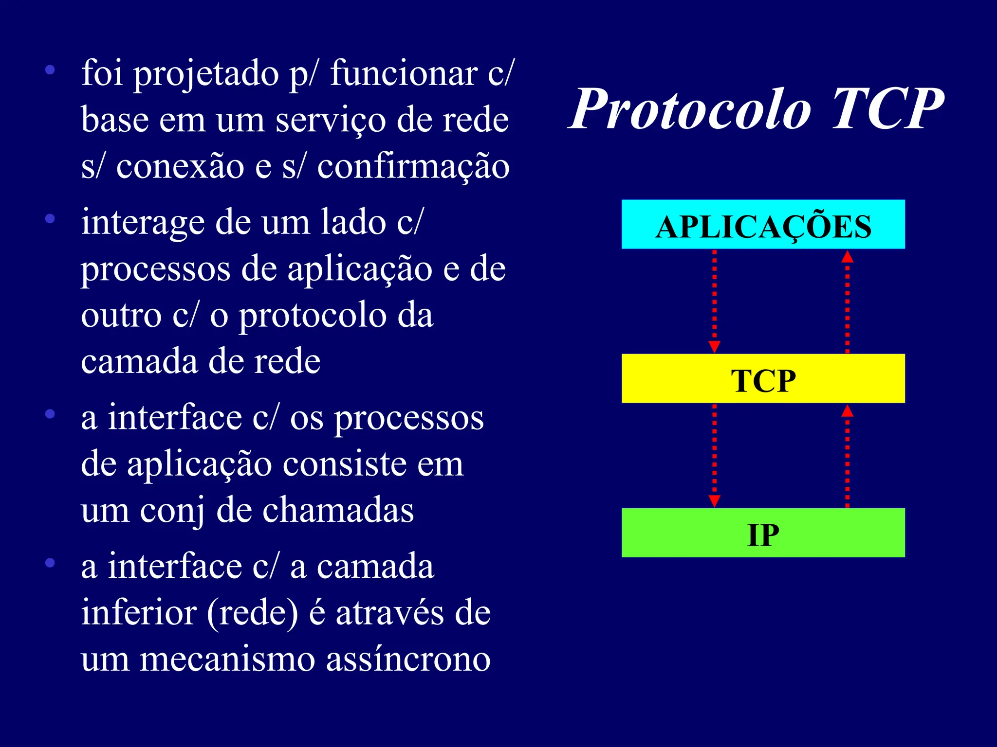 Protocolo TCP
• foi projetado p/ funcionar c/
base em um serviço de rede
s/ conexão e s/ confirmação
• interage de um lado c/
processos de aplicação e de
outro c/ o protocolo da
camada de rede
• a interface c/ os processos
de aplicação consiste em
um conj de chamadas
• a interface c/ a camada
inferior (rede) é através de
um mecanismo assíncrono
TCP
IP
APLICAÇÕES
 