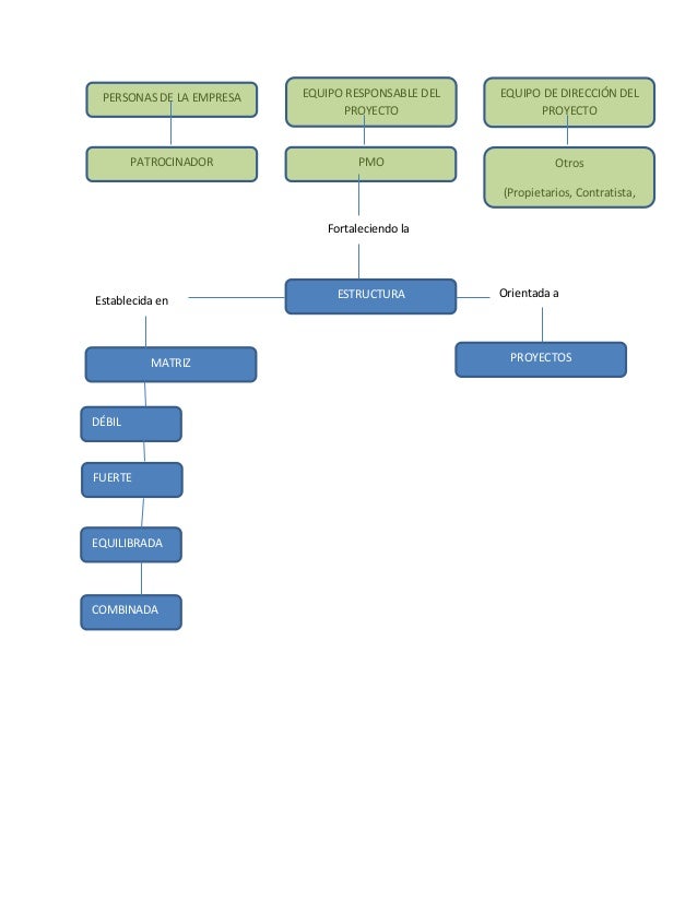 Arquiver marulanda actividad 1 mapa conceptual
