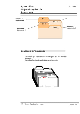 Apostila:                                                            CEFET - 1996

       Organização de
       Arquivos

Empresa X                             002-2
documento 2
                                                     002-1
                                      001-2
                                                                            Empresa Y
                                                      001-1                 documento 1
 Empresa Y
 documento 2




       8.3.MÉTODO ALFA-NUMÉRICO


              É o método que procura reunir as vantagens dos dois métodos
              anteriores.
              A divisão alfabética é subdividida numericamente.




                                   002

                                               001




             Luiz Carlos Martins                                              Página 19
 