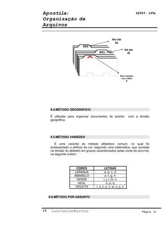 Apostila:                                                                     CEFET - 1996

Organização de
Arquivos

                                                     Am até
                                                      Az
                             002
                                                                   Ad ate
                                         001                         Al




                                                            Ítens iniciados
                                                              com a letra
                                                                    A




     8.4.MÉTODO GEOGRÁFICO:

     É utilizado para organizar documentos de acordo                    com a divisão
     geográfica.




     8.5.MÉTODO VARIEDEX

        É uma variante do método alfabético comum, no qual foi
     acrescentado o artifício da cor, seguindo uma sistemática, que consiste
     na divisão do alfabeto em grupos caracterizados pelas cores do arco-iris,
     na seguinte ordem:



                       CORES                   LETRAS
                      LARANJA                  a, b, c, d
                      AMARELO                  e, f, g, h
                       VERDE                  i, j, l, m, n
                        AZUL                     o, p, q
                      VIOLETA          r, s, t, u, v, w, x, y, z


    8.6.MÉTODO POR ASSUNTO



    Luiz Carlos Martins                                                         Página 20
 
