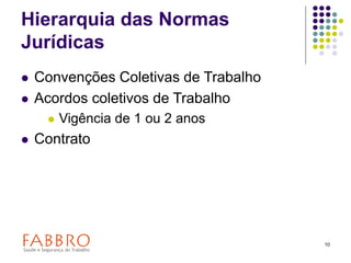 10
Hierarquia das Normas
Jurídicas
 Convenções Coletivas de Trabalho
 Acordos coletivos de Trabalho
 Vigência de 1 ou 2 anos
 Contrato
 