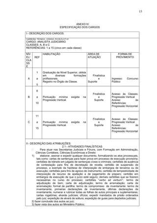 15
ANEXO IV
ESPECIFICAÇÃO DOS CARGOS
I - DESCRIÇÃO DOS CARGOS:
CARREIRA: TÉCNICA - CÓDIGO: PCCR-PJ-CT-01
CARGO: ANALISTA JUDICIÁRIO
CLASSES: A, B e C
REFERÊNCIAS: 1 a 15 (cinco em cada classe)
NÍV
EL/
CLA
SS
E
REF
HABILITAÇÃO ÁREA DE
ATUAÇÃO
FORMA DE
PROVIMENTO
A
1
a
5
Graduação de Nível Superior, obtida
em diversas formações
profissionais.
Registro no Órgão de Classe.
Finalística
e
Suporte
Ingresso: Concurso
Público
B
6
a
10
Pontuação mínima exigida na
Progressão Vertical.
Finalística
e
Suporte
Acesso às Classes:
Progressão Vertical
Acesso às
Referências:
Progressão Horizontal
C
11
a
15
Pontuação mínima exigida na
Progressão Vertical.
Finalística
e
Suporte
Acesso às Classes:
Progressão Vertical
Acesso às
Referências:
Progressão Horizontal
II - DESCRIÇÃO DAS ATRIBUIÇÕES:
2.1 - ATIVIDADES FINALÍSTICAS
Para atuar nas Secretarias Judiciais e Fóruns, com Formação em Administração,
Ciências Contábeis, Ciências Econômicas e Direito
1) elaborar, assinar e expedir qualquer documento, formalizando os atos processuais,
tais como: cartas de sentenças para fazer prova em processo de execução provisória;
certidões de trânsito em julgado de sentenças cíveis e criminais; certidões de ausência
de contestação para fins de decretação de revelia; certidão de suspensão de
processo, a exemplo da hipótese de interposição de embargos de terceiros ou de
execução; certidões para fins de agravo de instrumento; certidão de tempestividade de
interposição de recurso de apelação e de pagamento de preparo; certidão em
embargos de execução de que o juízo está seguro; demais certidões que se fizerem
necessárias no curso do processo; certidões “verbo ad verbum”; termo de
adjudicação de bem; carta de adjudicação; termo de arrematação; carta de
arrematação; formal de partilha; termo de compromisso de inventariante; termo de
inventariante, primeiras declarações de inventariante, últimas declarações de
inventariante, numerar e rubricar todas as folhas de autos principais e suplementares;
cartas rogatórias; alvarás judiciais; ofícios; expedir mandados de prisão ordenados
pelo juiz; expedição de alvará de soltura; expedição de guias para depósitos judiciais;
2) fazer conclusão dos autos ao juiz;
3) fazer vista dos autos ao Ministério Público;
 