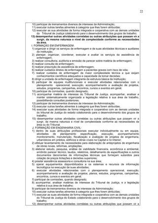 22
10) participar de treinamentos diversos de interesse da Administração;
11) executar outras tarefas atinentes à categoria que lhes forem atribuídas;
12) executar as sua atividades de forma integrada e cooperativa com as demais unidades
do Tribunal de Justiça colaborando para o desenvolvimento dos grupos de trabalho;
13) desempenhar outras atividades correlatas ou outras atribuições que possam vir a
surgir, da mesma natureza e nível de complexidade conforme as necessidades
da área.
I. FORMAÇÃO EM ENFERMAGEM:
1) organizar e dirigir os serviços de enfermagem e de suas atividades técnicas e auxiliares
da instituição;
2) planejar, organizar, coordenar, executar e avaliar os serviços da assistência de
enfermagem;
3) realizar consultoria, auditoria e emissão de parecer sobre matéria de enfermagem;
4) realizar consulta de enfermagem;
5) realizar prescrição da assistência de enfermagem;
6) realizar cuidados diretos de enfermagem a pacientes graves com risco de vida;
7) realizar cuidados de enfermagem de maior complexidade técnica e que exijam
conhecimentos científicos adequados e capacidade de tomar decisões;
8) dirigir a unidade de enfermagem integrante da estrutura básica da Instituição;
9) participar de equipes multifuncionais e executar atividades relacionadas com o
planejamento operacional, execução, acompanhamento e avaliação de projetos,
estudos, programas, campanhas, encontros, cursos e eventos em geral;
10) participar de comissões, quando designado;
11) acompanhar matéria de interesse do Tribunal de Justiça, acompanhar, analisar e
manter sistematicamente organizada a legislação relativa à sua área de trabalho,
possibilitando consultas posteriores;
12) participar de treinamentos diversos de interesse da Administração;
13) executar outras tarefas atinentes à categoria que lhes forem atribuídas;
14) executar suas atividades de forma integrada e cooperativa com as demais unidades
do tribunal de Justiça do estado colaborando para o desenvolvimento dos grupos de
trabalho;
15) desempenhar outras atividades correlatas ou outras atribuições que possam vir a
surgir, da mesma natureza e nível de complexidade conforme as necessidades da
área ou do Tribunal.
J. FORMAÇÃO EM ENGENHARIA CIVIL:
1) dentro de suas atribuições profissionais executar individualmente ou em equipe,
atividades de planejamento especificação, execução, acompanhamento
monitoramento, manutenção, fiscalização e avaliação de projetos de engenharia,
urbanísticos em prédios, edifícios e obras cíveis na Capital e no Interior;
2) efetuar levantamento de necessidades para elaboração de anteprojetos de engenharia
de obras novas, reformas, ampliações;
3) elaborar estudo, pesquisa, análise de viabilidade financeira, econômica e ambiental,
emitindo parecer técnico, laudos, relatórios, detalhamento de especificações e outros
documentos decorrentes de informações técnicas que forneçam subsídios para
cotação de preços licitações e decisões superiores;
4) prestar assistência assessoria e consultoria na sua área;
5) operar equipamentos disponibilizados e os sistemas e recursos de informação
tecnológica na execução de suas atividades;
6) executar atividades relacionadas com o planejamento operacional, execução,
acompanhamento e avaliação de projetos, planos, estudos, programas, campanhas,
encontros, cursos e eventos em geral;
7) participar de comissões, quando designado;
8) acompanhar, analisar matérias de interesse do Tribunal de Justiça, e a legislação
relativa à sua área de trabalho;
9) participar de treinamentos diversos de interesse da Administração;
10) executar outras tarefas atinentes à categoria que lhes forem atribuídas;
11) executar as suas atividades de forma integrada e cooperativa com as demais unidades
do Tribunal de Justiça do Estado colaborando para o desenvolvimento dos grupos de
trabalho;
12) desempenhar outras atividades correlatas ou outras atribuições que possam vir a
 