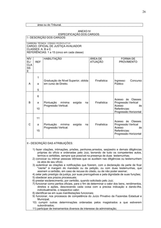 26
área ou do Tribunal.
ANEXO IV
ESPECIFICAÇÃO DOS CARGOS
I - DESCRIÇÃO DOS CARGOS:
CARREIRA: TÉCNICA - CÓDIGO: PCCR-PJ-CT-01
CARGO: OFICIAL DE JUSTIÇA AVALIADOR
CLASSES: A, B e C
REFERÊNCIAS: 1 a 15 (cinco em cada classe)
NÍV
EL/
CLA
SS
E
REF
HABILITAÇÃO ÁREA DE
ATUAÇÃO
FORMA DE
PROVIMENTO
A
1
a
5
Graduação de Nível Superior, obtida
em curso de Direito.
Finalística Ingresso: Concurso
Público
B
6
a
10
Pontuação mínima exigida na
Progressão Vertical.
Finalística
Acesso às Classes:
Progressão Vertical
Acesso às
Referências:
Progressão Horizontal
C
11
a
15
Pontuação mínima exigida na
Progressão Vertical.
Finalística
Acesso às Classes:
Progressão Vertical
Acesso às
Referências:
Progressão Horizontal
II - DESCRIÇÃO DAS ATRIBUIÇÕES:
1) fazer citações, intimações, prisões, penhores,arrestos, seqüestro e demais diligências
próprias do ofício e ordenadas pelo Juiz, lavrando de tudo os competentes autos,
termos e certidões, sempre que possível na presença de duas testemunhas;
2) convocar ou intimar pessoas idôneas que os auxiliem nas diligências ou testemunhem
os atos de seu ofício;
3) autenticar as citações e notificações que fizerem, com a declaração da parte de ficar
"ciente" à margem do mandado ou da petição, ou com duas testemunhas, que
assinem a certidão, em caso de recusa do citado, ou de não poder assinar;
4) zelar pelo prestígio da justiça, por suas prerrogativas e pela dignidade de suas funções;
5) obedecer aos prazos processuais;
6) prestar esclarecimento, por certidão, quando solicitado pelo Juiz;
7) funcionar como peritos oficiais, para o fim de determinar o valor dos bens, rendimentos,
direitos e ações, descrevendo cada coisa com a precisa indicação e dando-lhe,
individualmente, o respectivo valor;
8) identificar-se em suas manifestações funcionais;
9) funcionar, nos processos de competência do Juízo Privativo da Fazendas Estadual e
Municipal;
10) cumprir outras determinações ordenadas pelos magistrados a que estiverem
subordinados;
11) participar de treinamentos diversos de interesse da administração;
 