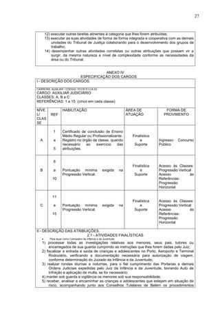 27
12) executar outras tarefas atinentes à categoria que lhes forem atribuídas;
13) executar as suas atividades de forma de forma integrada e cooperativa com as demais
unidades do Tribunal de Justiça colaborando para o desenvolvimento dos grupos de
trabalho;
14) desempenhar outras atividades correlatas ou outras atribuições que possam vir a
surgir, da mesma natureza e nível de complexidade conforme as necessidades da
área ou do Tribunal.
ANEXO IV
ESPECIFICAÇÃO DOS CARGOS
I - DESCRIÇÃO DOS CARGOS:
CARREIRA: AUXILIAR - CÓDIGO: PCCR-PJ-CA-02
CARGO: AUXILIAR JUDICIÁRIO
CLASSES: A, B e C
REFERÊNCIAS: 1 a 15 (cinco em cada classe)
NÍVE
L/
CLAS
SE
REF
HABILITAÇÃO ÁREA DE
ATUAÇÃO
FORMA DE
PROVIMENTO
A
1
a
5
Certificado de conclusão de Ensino
Médio Regular ou Profissionalizante.
Registro no órgão de classe, quando
necessário ao exercício das
atribuições.
Finalística
e
Suporte
Ingresso: Concurso
Público
B
6
a
10
Pontuação mínima exigida na
Progressão Vertical.
Finalística
e
Suporte
Acesso às Classes:
Progressão Vertical
Acesso às
Referências:
Progressão
Horizontal
C
11
a
15
Pontuação mínima exigida na
Progressão Vertical.
Finalística
e
Suporte
Acesso às Classes:
Progressão Vertical
Acesso às
Referências:
Progressão
Horizontal
II - DESCRIÇÃO DAS ATRIBUIÇÕES:
2.1 - ATIVIDADES FINALÍSTICAS
 Para atuar como Comissário da Infância e da Juventude:
1) processar todas as investigações relativas aos menores, seus pais, tutores ou
encarregados de sua guarda cumprindo as instruções que lhes forem dadas pelo Juiz;
2) fiscalizar a entrada e saída de crianças e adolescentes no Porto, Aeroporto e Terminal
Rodoviário, verificando a documentação necessária para autorização de viagem,
conforme determinação do Juizado da Infância e da Juventude;
3) realizar rondas diurnas e noturnas, para o fiel cumprimento das Portarias e demais
Ordens Judiciais expedidas pelo Juiz da Infância e da Juventude, lavrando Auto de
Infração e aplicação de multa, se for necessário;
4) manter sob guarda e vigilância os menores sob sua responsabilidade;
5) receber, analisar e encaminhar as crianças e adolescentes que estejam em situação de
risco, acompanhando junto aos Conselhos Tutelares de Belém os procedimentos
 