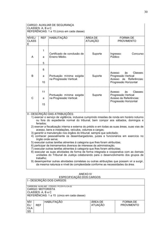 30
CARGO: AUXILIAR DE SEGURANÇA
CLASSES: A, B e C
REFERÊNCIAS: 1 a 15 (cinco em cada classe)
NÍVEL/
CLASS
E
REF HABILITAÇÃO ÁREA DE
ATUAÇÃO
FORMA DE
PROVIMENTO
A
1
a
5
Certificado de conclusão de
Ensino Médio.
Suporte Ingresso: Concurso
Público
B
6
a
10
Pontuação mínima exigida
na Progressão Vertical.
Suporte
Acesso às Classes:
Progressão Vertical
Acesso às Referências:
Progressão Horizontal
C
11
a
15
Pontuação mínima exigida
na Progressão Vertical.
Suporte
Acesso às Classes:
Progressão Vertical
Acesso às Referências:
Progressão Horizontal
II - DESCRIÇÃO DAS ATRIBUIÇÕES:
1) exercer o serviço de vigilância, inclusive cumprindo missões de ronda em horário noturno
ou fora do expediente normal do tribunal, bem compor aos sábados, domingos e
feriados;
2) exercer a fiscalização interna e externa do prédio e em todas as suas áreas, suas vias de
acesso, bens e instalações, veículos, volumes e cargas;
3) garantir a manutenção nos órgãos do tribunal, sempre que solicitado;
4) conhecer pessoalmente os desembargadores, juizes e funcionários em exercício no
órgão onde serve;
5) executar outras tarefas atinentes à categoria que lhes foram atribuídas;
6) participar de treinamentos diversos de interesse da administração;
7) executar outras tarefas atinentes à categoria que lhes foram atribuídas;
8) executar as suas atividades de forma de forma integrada e cooperativa com as demais
unidades do Tribunal de Justiça colaborando para o desenvolvimento dos grupos de
trabalho;
9) desempenhar outras atividades correlatas ou outras atribuições que possam vir a surgir,
da mesma natureza e nível de complexidade conforme as necessidades da área.
ANEXO IV
ESPECIFICAÇÃO DOS CARGOS
I - DESCRIÇÃO DOS CARGOS:
CARREIRA: AUXILIAR - CÓDIGO: PCCR-PJ-CA-02
CARGO: MOTORISTA
CLASSES: A, B e C
REFERÊNCIAS: 1 a 15 (cinco em cada classe)
NÍV
EL/
CLA
SS
REF
HABILITAÇÃO ÁREA DE
ATUAÇÃO
FORMA DE
PROVIMENTO
 