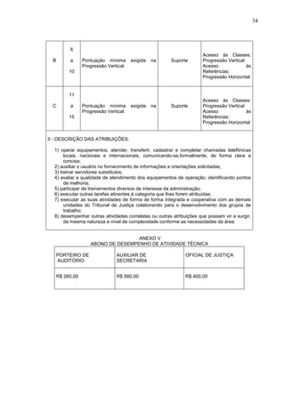 34
B
6
a
10
Pontuação mínima exigida na
Progressão Vertical.
Suporte
Acesso às Classes:
Progressão Vertical
Acesso às
Referências:
Progressão Horizontal
C
11
a
15
Pontuação mínima exigida na
Progressão Vertical.
Suporte
Acesso às Classes:
Progressão Vertical
Acesso às
Referências:
Progressão Horizontal
II - DESCRIÇÃO DAS ATRIBUIÇÕES:
1) operar equipamentos, atender, transferir, cadastrar e completar chamadas telefônicas
locais, nacionais e internacionais, comunicando-se,formalmente, de forma clara e
concisa;
2) auxiliar o usuário no fornecimento de informações e orientações solicitadas;
3) treinar servidores substitutos;
4) avaliar a qualidade de atendimento dos equipamentos de operação, identificando pontos
de melhoria;
5) participar de treinamentos diversos de interesse da administração;
6) executar outras tarefas atinentes à categoria que lhes forem atribuídas;
7) executar as suas atividades de forma de forma integrada e cooperativa com as demais
unidades do Tribunal de Justiça colaborando para o desenvolvimento dos grupos de
trabalho;
8) desempenhar outras atividades correlatas ou outras atribuições que possam vir a surgir,
da mesma natureza e nível de complexidade conforme as necessidades da área.
ANEXO V
ABONO DE DESEMPENHO DE ATIVIDADE TÉCNICA
PORTEIRO DE
AUDITÓRIO
AUXILIAR DE
SECRETARIA
OFICIAL DE JUSTIÇA
R$ 260,00 R$ 580,00 R$ 400,00
 