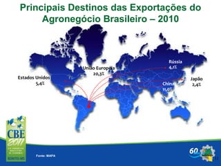 11
Principais Destinos das Exportações do
Agronegócio Brasileiro – 2010
Estados Unidos
5,4%
Rússia
4,1%
China
11,0%
Japão
2,4%
União Européia
20,3%
Fonte: MAPA
 