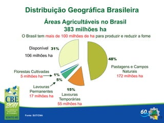 5%
1%
15%
48%
31%
13
O Brasil tem mais de 100 milhões de ha para produzir e reduzir a fome
Distribuição Geográfica Brasileira
Áreas Agricultáveis no Brasil
383 milhões ha
Pastagens e Campos
Naturais
172 milhões ha
Lavouras
Temporárias
55 milhões ha
Florestas Cultivadas
5 milhões ha
Lavouras
Permanentes
17 milhões ha
Disponível
106 milhões ha
Fonte: SUT/CNA
 