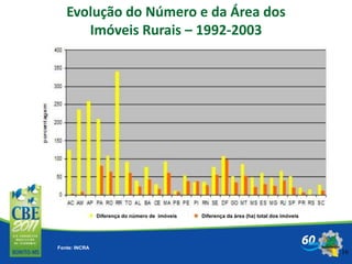 16
Evolução do Número e da Área dos
Imóveis Rurais – 1992-2003
Fonte: INCRA
Diferença do número de imóveis Diferença da área (ha) total dos imóveis
 