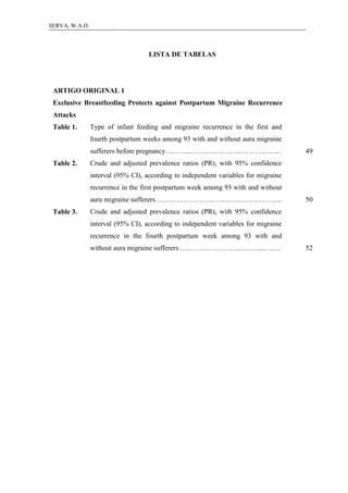 8SERVA, W.A.D.
LISTA DE TABELAS
ARTIGO ORIGINAL 1
Exclusive Breastfeeding Protects against Postpartum Migraine Recurrence
Attacks
Table 1. Type of infant feeding and migraine recurrence in the first and
fourth postpartum weeks among 93 with and without aura migraine
sufferers before pregnancy………..………………………………… 49
Table 2. Crude and adjusted prevalence ratios (PR), with 95% confidence
interval (95% CI), according to independent variables for migraine
recurrence in the first postpartum week among 93 with and without
aura migraine sufferers…………………….………………………... 50
Table 3. Crude and adjusted prevalence ratios (PR), with 95% confidence
interval (95% CI), according to independent variables for migraine
recurrence in the fourth postpartum week among 93 with and
without aura migraine sufferers…………………….………....……. 52
 