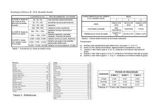 Instalações Elétricas II - Prof. Ronaldo Suzuki




  Tabela 3 - Refletâncias
 