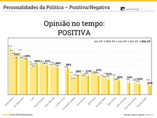 14
Análise Política
Fonte: XP Investimentos
Personalidades da Política – Positiva/Negativa
*Opinião Positiva: notas de 7 a 10.
 