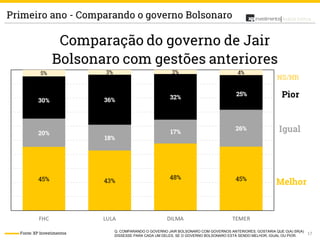 17
Análise Política
Fonte: XP Investimentos
Primeiro ano - Comparando o governo Bolsonaro
Q. COMPARANDO O GOVERNO JAIR BOLSONARO COM GOVERNOS ANTERIORES, GOSTARIA QUE O(A) SR(A)
DISSESSE PARA CADA UM DELES, SE O GOVERNO BOLSONARO ESTÁ SENDO MELHOR, IGUAL OU PIOR.
 