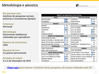 23
Análise Política
MASCULINO 48% CAPITAL 21%
FEMININO 52% PERFIFERIA 16%
INTERIOR 63%
NORTE 8%
NORDESTE 26% 16 A 17 ANOS 1%
SUDESTE 44% 18 A 34 ANOS 35%
SUL 15% 35 A 54 ANOS 41%
CENTRO OESTE 7% 55 ANOS OU MAIS 24%
ATÉ 50 MIL DE HAB 34% CATÓLICOS 55%
MAIS DE 50 MIL A 200 MIL HAB 23% EVANGÉLICOS 22%
MAIS DE 200 MIL A 500 MIL HAB 15% NÃO SABE 0%
MAIS DE 500 MIL DE HAB 28% ESPÍRITAS / KARDECISTAS 3%
OUTROS 20%
SIM/ TRABALHA 64%
NÃO/ NÃO TRABALHA 36% ATÉ R$ 998,00 15%
DE R$ 998,01 A R$ 1.996,00 34%
ATÉ A 4ª SÉRIE DO FUND. 10% DE R$ 1.996,01 A R$ 4.990,00 33%
DA 5ª A 8ª SÉRIE DO FUND. 29% DE R$ 4.990,01 A R$ 19.960,00 16%
ENSINO MÉDIO 38% MAIS DE R$ 19.960,01 2%
SUPERIOR 23% NÃO RESPONDEU 0%
TIPO DE CIDADE
REGIÃO
PORTE DO MUNICÍPIO
OCUPAÇÃO
SEXO
RENDA
RELIGIÃO
IDADE
NÍVEL EDUCACIONAL
PERFIL DA AMOSTRA (% DO TOTAL)
Em parceria com:
Instituto de pesquisas sociais,
políticas e econômicas (Ipespe)
Cobertura:
Nacional
Metodologia:
Entrevistas telefônicas
realizadas por operadores
Número de entrevistas:
1000
Margem de erro:
3,2 pontos percentuais
Períodos de coleta:
9 a 11 de Dezembro de 2019
Metodologia e amostra
Clique aqui para acessar o histórico dessa pesquisa e de outras realizadas pela XP
 