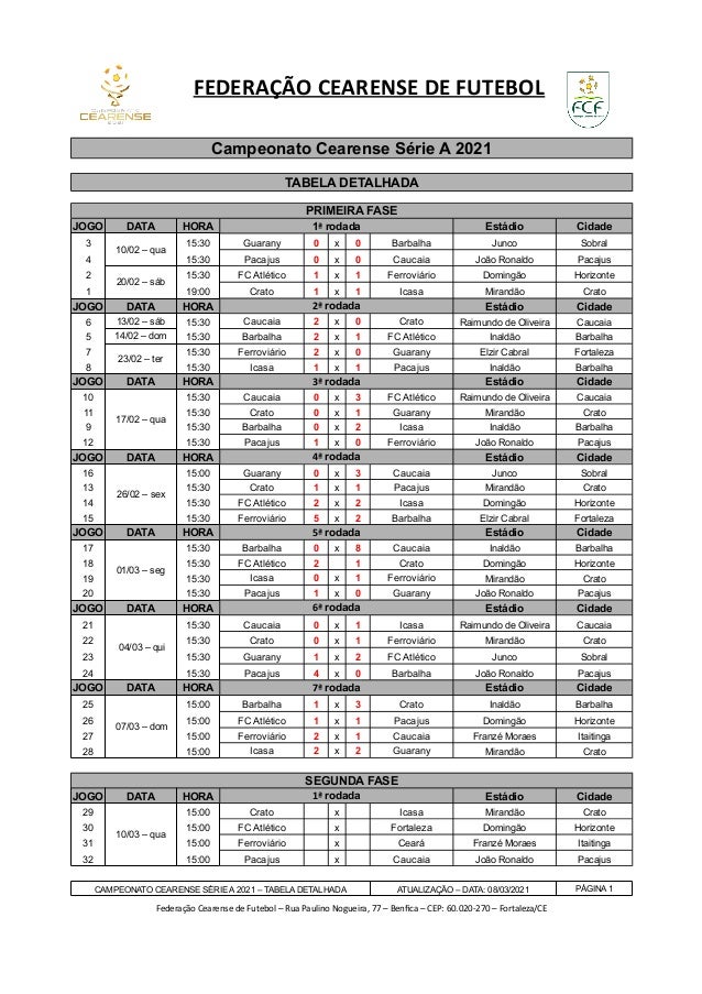 Tabela Do Campeonato Cearense