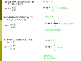 c) EVENTO DESEJADO (> 2)
A = {3, 4, 5, 6 }
n(A) = 4
)(
)(
)(
En
An
AP = P(A) =
4
6
= 0,6666….
n(A) = 6
)(
)(
)(
En
An
AP =
P(A) =
6
6
= 1 ou 100%
d) EVENTO DESEJADO (< 7)
A = {1, 2, 3, 4, 5, 6}
EVENTO CERTO
e) EVENTO DESEJADO (> 6)
A = { }
n(A) = 0
P(A) =
0
6
= 0
)(
)(
)(
En
An
AP =
EVENTO
Impossível
 