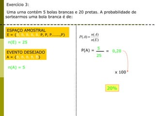 Exercício 3: Uma urna contém 5 bolas brancas e 20 pretas. A probabilidade de sortearmos uma bola branca é de: ESPAÇO AMOSTRAL E = { B, B, B, B, B,  P, P, P……..,P}  EVENTO DESEJADO A = { B, B, B, B,  B }  n(A) = 5 n(E) = 25 P(A) =  5 25 = 0,20 x 100 20% 