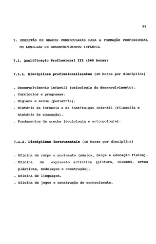 98



7.    SUGESTAO DE GRADES CURRICULARES PARA A FORMAÇAO PROFISSIONAL

      DO AUXILIAR DE DESENVOLVIMENTO INFANTIL


71
 ..      QUalifiCaÇãO Profissional iII (560 horas)


711
 ...      Disciplinas profissionalizantes (40 horas por disciplina)


. Desenvolvimento infantil (psicologia do desenvolvimento).
. Curriculos e programas.
. Higiene e saúde (pediatria).
. História da infância e da instituição infantil       (filosofia e
     história da educação).
. Fundamentos de creche       (sociologia e antropologia).




7.1.2.     Disciplinas instrumentais (40 horas por disciplina)


. Oficina de corpo e movimento (música, dança e educação física).
. Oficina de expressão artistica (pintura, desenho, artes
     plásticas, modelagem e construção).
. Oficina de linguagem.
. Oficina de jogos e construção do conhecimento.
 